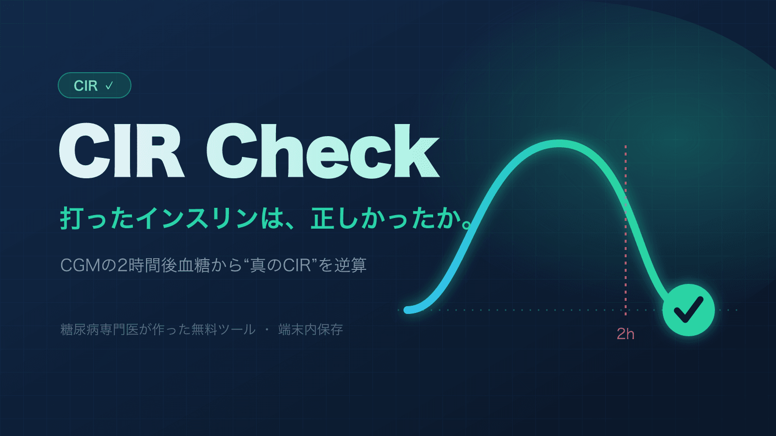 CIR Check