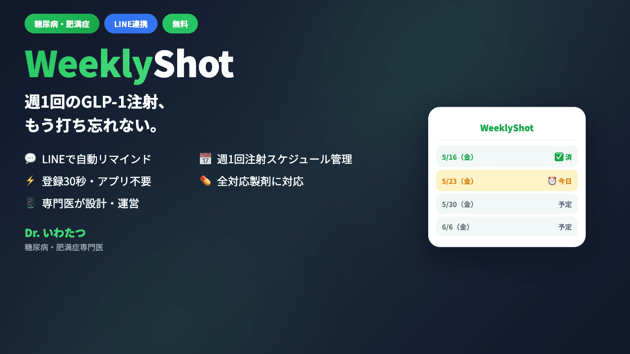 WeeklyShot