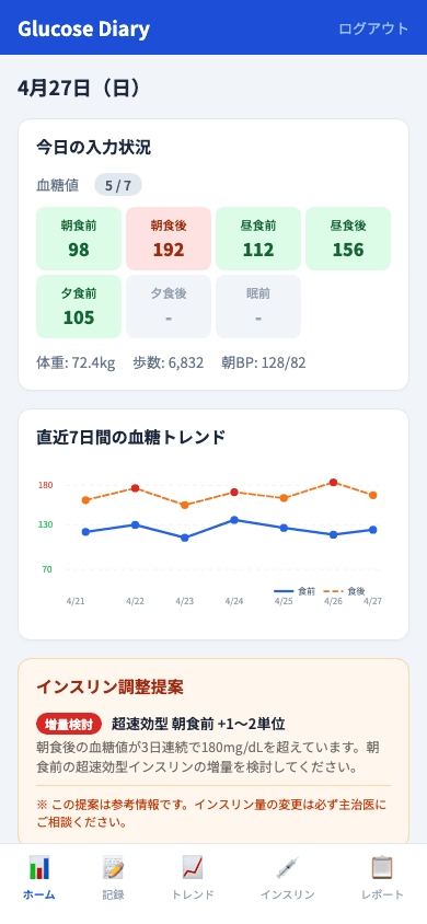 Glucose Diary スクリーンショット 1